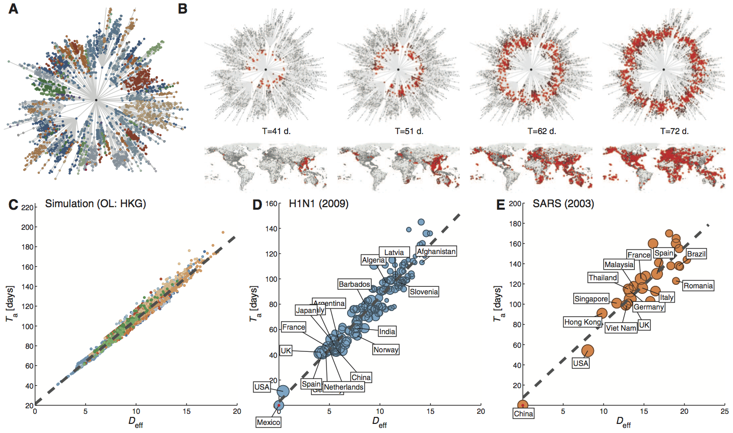 Real-time Tracking Of Virus Evolution