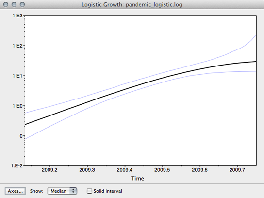 tracer_logistic_history