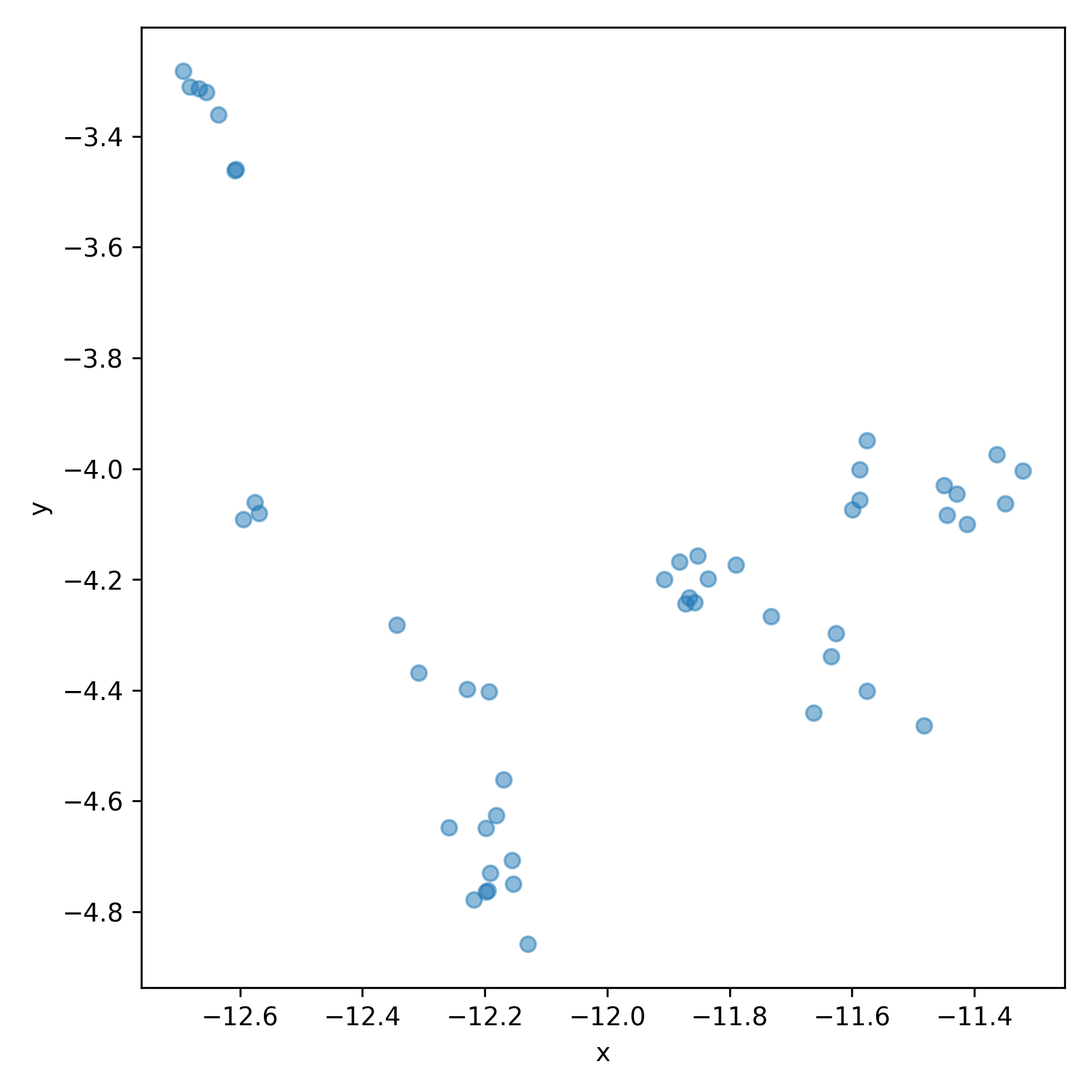 Example t-SNE embedding of seasonal influenza A/H3N2 hemagglutinin sequences